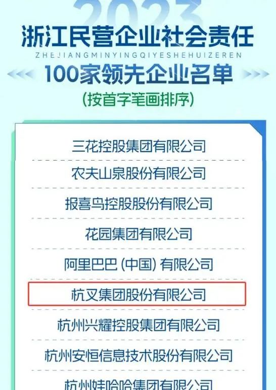 浙江民营企业社会责任研讨会召开 杭叉集团连续上榜领先企业(图4)