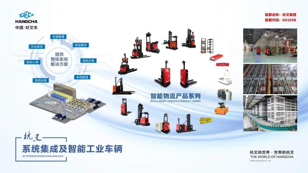 湖州商品交易会智能物装展区杭叉展示新能源叉车技术创新成果(图4) 湖州商品交易会智能物装展区杭叉展示新能源叉车技术创新成果(图4)