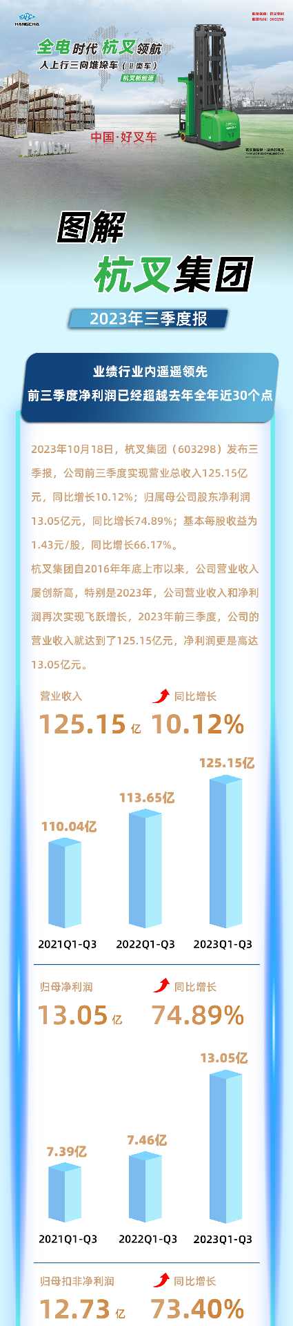 杭叉集团：中国最大叉车制造商的智能化发展之路(图2)