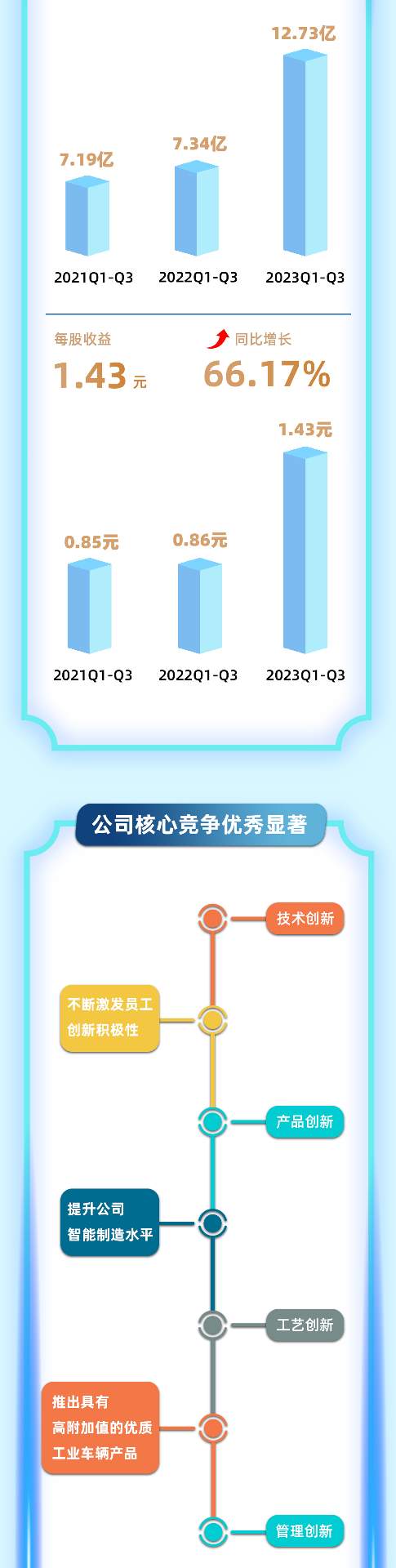 杭叉集团：中国最大叉车制造商的智能化发展之路(图3)