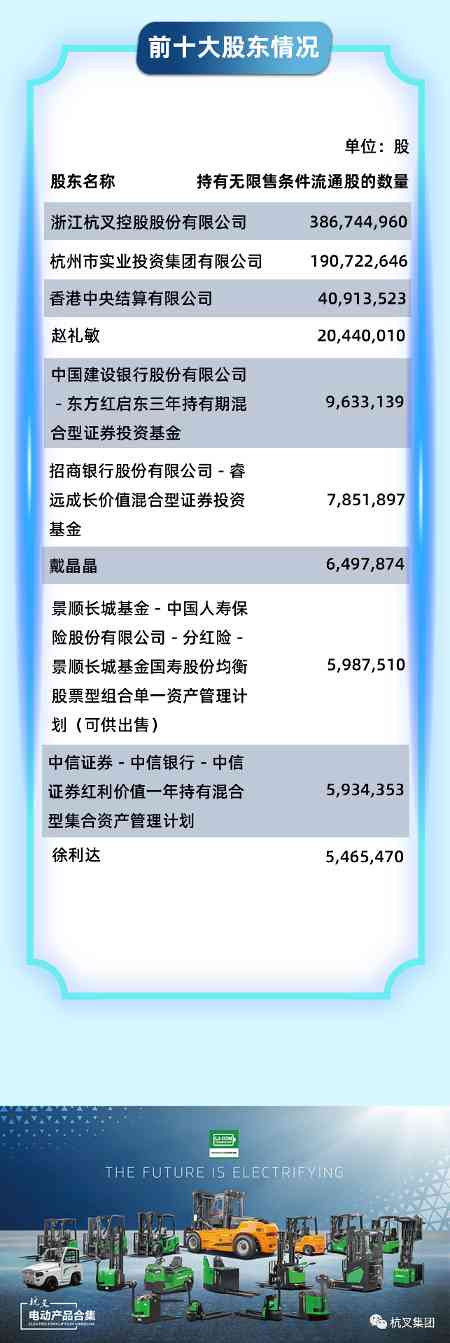 杭叉集团：中国最大叉车制造商的智能化发展之路(图5)