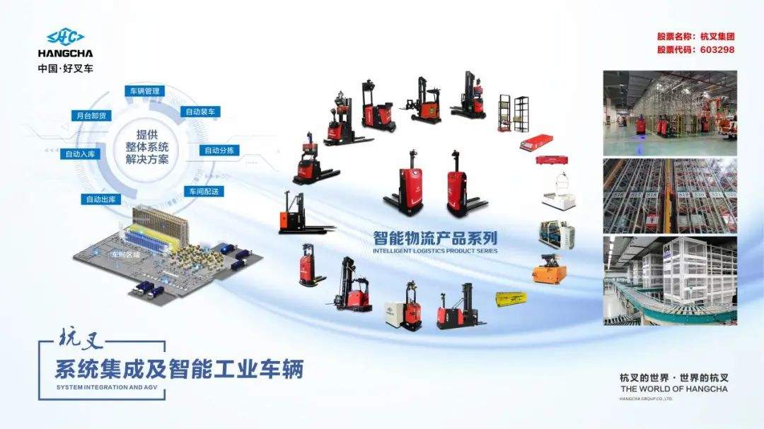 杭叉集团半年报业绩亮眼 营收82.22亿净利增长71.53%(图5)