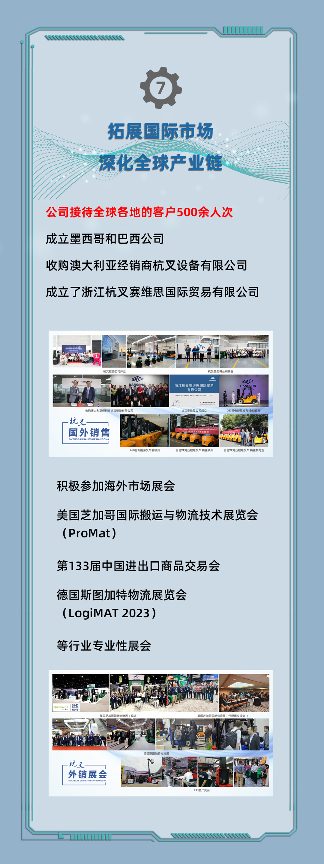 杭叉集团：中国最大叉车制造商的智能化发展之路(图8)