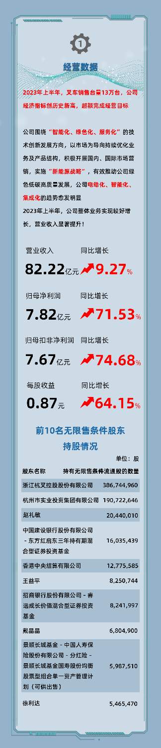 杭叉集团：中国最大叉车制造商的智能化发展之路(图3)