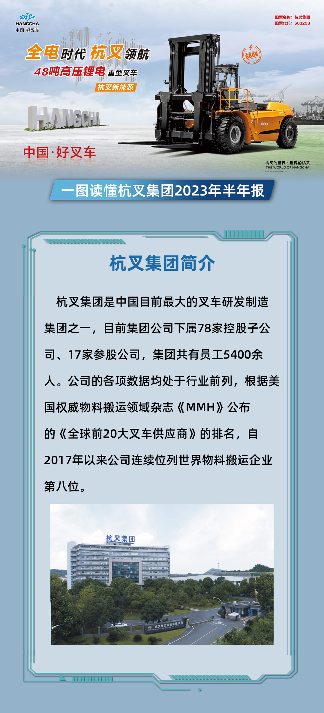 杭叉集团：中国最大叉车制造商的智能化发展之路(图2)