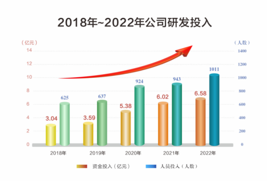 杭叉集团创新驱动全球化发展 锂电叉车技术引领行业变革(图3) 杭叉集团创新驱动全球化发展 锂电叉车技术引领行业变革(图3)
