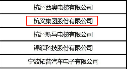 浙江省服务型制造示范企业杭叉集团转型创新模式解析(图3) 浙江省服务型制造示范企业杭叉集团转型创新模式解析(图3)