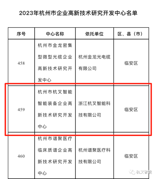 杭叉智能入选浙江省机器人典型应用场景和高新技术研发中心(图5) 杭叉智能入选浙江省机器人典型应用场景和高新技术研发中心(图5)