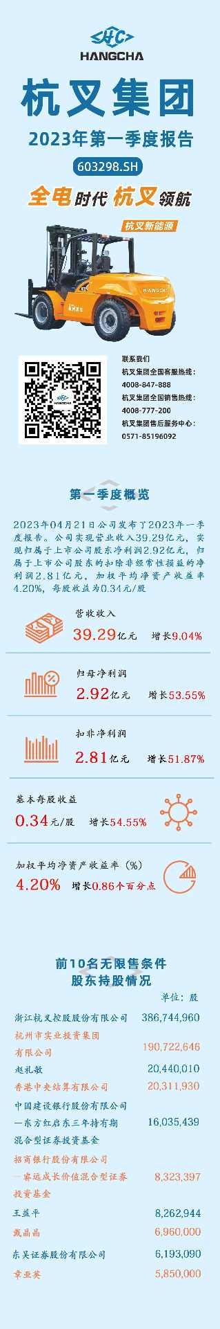 杭叉集团:中国最大叉车制造商的智能化发展之路(图2) 杭叉集团:中国最大叉车制造商的智能化发展之路(图2)