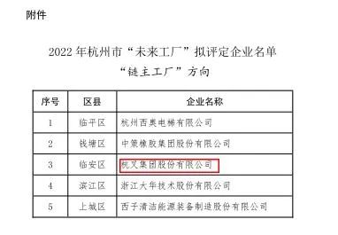 杭叉集团入选杭州链主工厂 推动智能装备制造升级(图4)