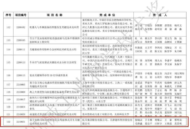杭叉集团智能叉车技术获机械工业科学技术奖二等奖(图4)