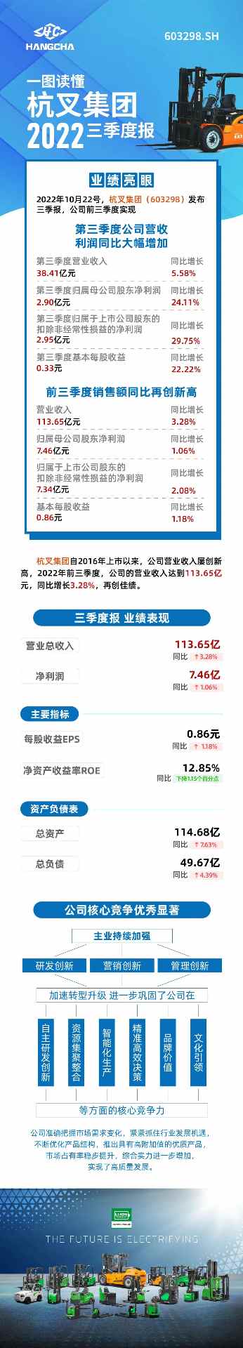 杭叉集团：中国最大叉车制造商的智能化发展之路(图2)