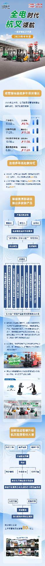 中国领先叉车制造商的发展战略与智能产品布局(图2) 中国领先叉车制造商的发展战略与智能产品布局(图2)