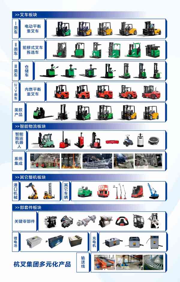 工业车辆行业创新驱动与全球化战略下的稳健增长(图4) 工业车辆行业创新驱动与全球化战略下的稳健增长(图4)