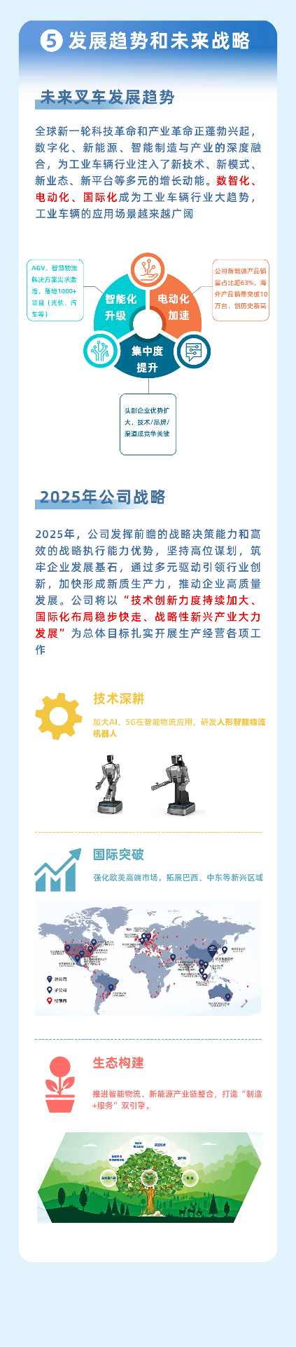 叉车行业领军企业的发展战略与智能制造布局解析(图7) 叉车行业领军企业的发展战略与智能制造布局解析(图7)