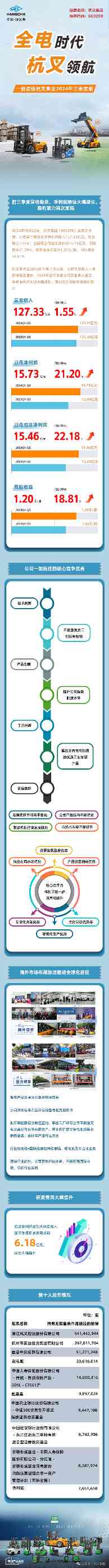 杭叉集团：全球领先的叉车制造商与智能化发展之路(图2)