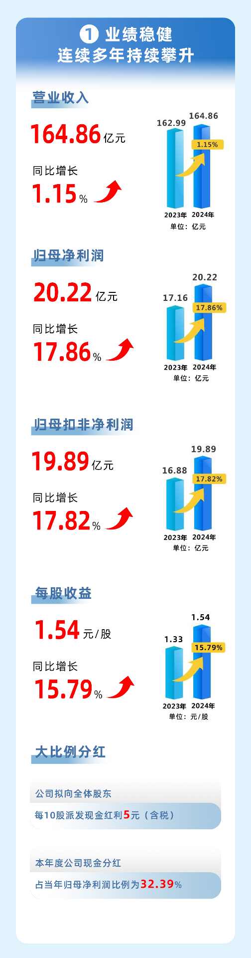 叉车行业领军企业的发展战略与智能制造布局解析(图3) 叉车行业领军企业的发展战略与智能制造布局解析(图3)