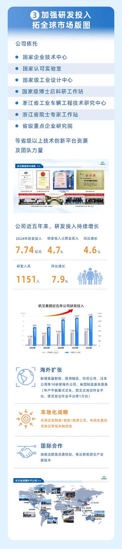 叉车行业领军企业的发展战略与智能制造布局解析(图5) 叉车行业领军企业的发展战略与智能制造布局解析(图5)