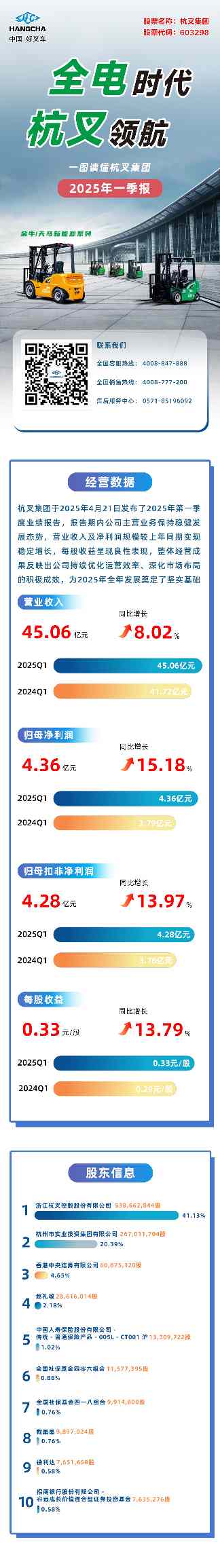 叉车行业领军企业的发展战略与智能制造布局(图2) 叉车行业领军企业的发展战略与智能制造布局(图2)