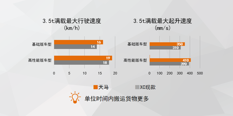 锂电专用叉车性能全面升级，高效灵活满足多样化作业需求(图3)