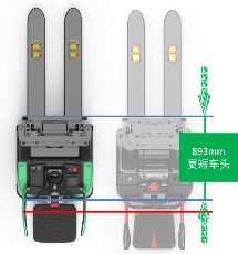 站驾式搬运车性能解析：紧凑灵活、舒适可靠、维保便捷(图4)