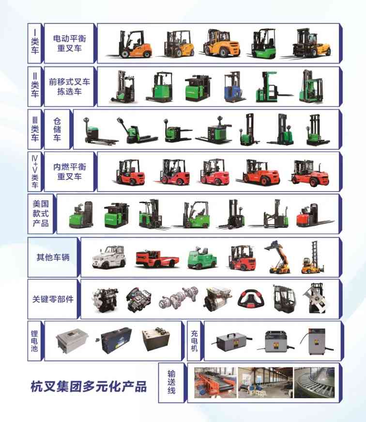 杭叉集团2024半年报解读：技术创新驱动业绩增长与全球化战略布局(图2)