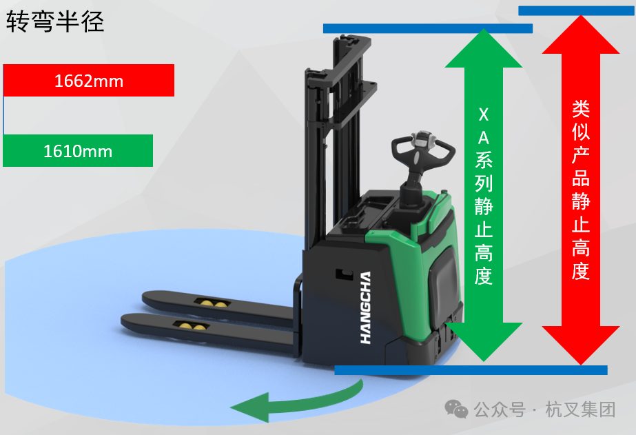 新一代站驾式堆垛车,高效可靠助力仓储物流装卸搬运(图3) 新一代站驾式堆垛车,高效可靠助力仓储物流装卸搬运(图3)