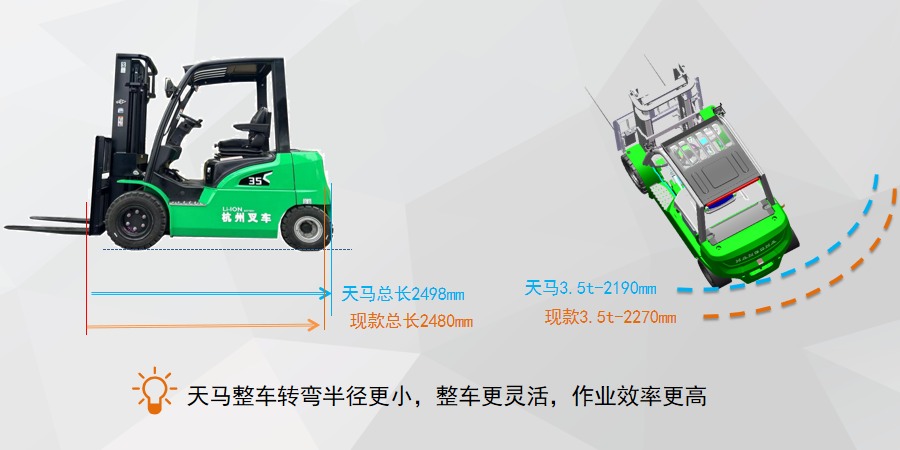 锂电专用叉车性能全面升级，高效灵活满足多样化作业需求(图4)