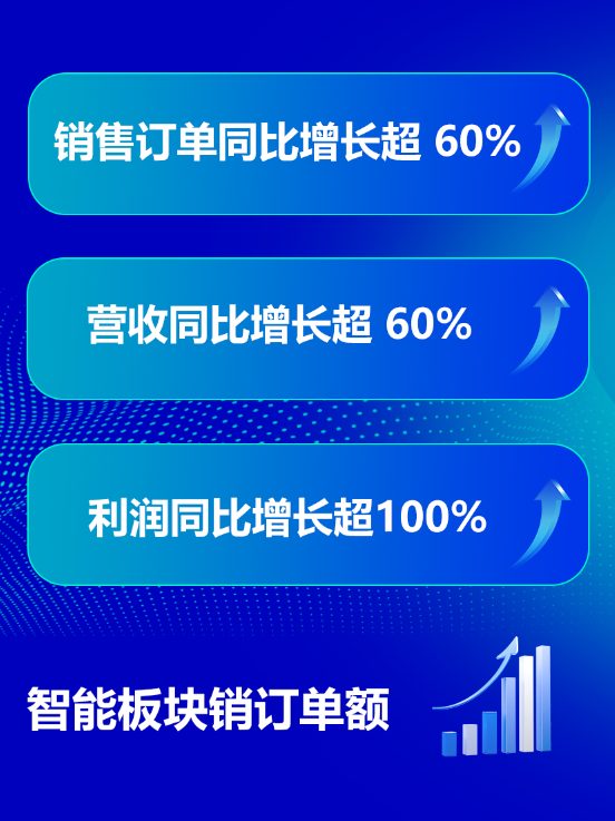 智能物流系统集成商如何实现业绩增长与全球市场拓展(图3)